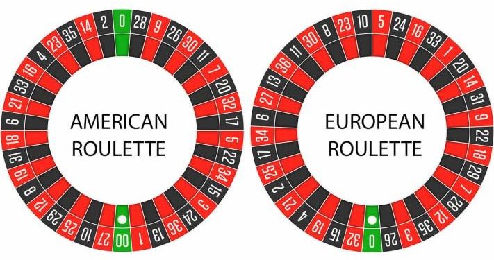 رولت آمریکایی