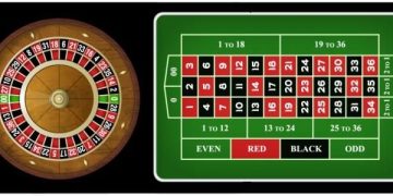 آموزش بازی رولت آنلاین برای تازه کاران