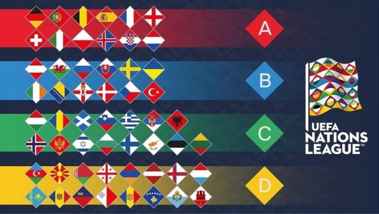 پیش بینی لیگ ملت های اروپا سال 2020